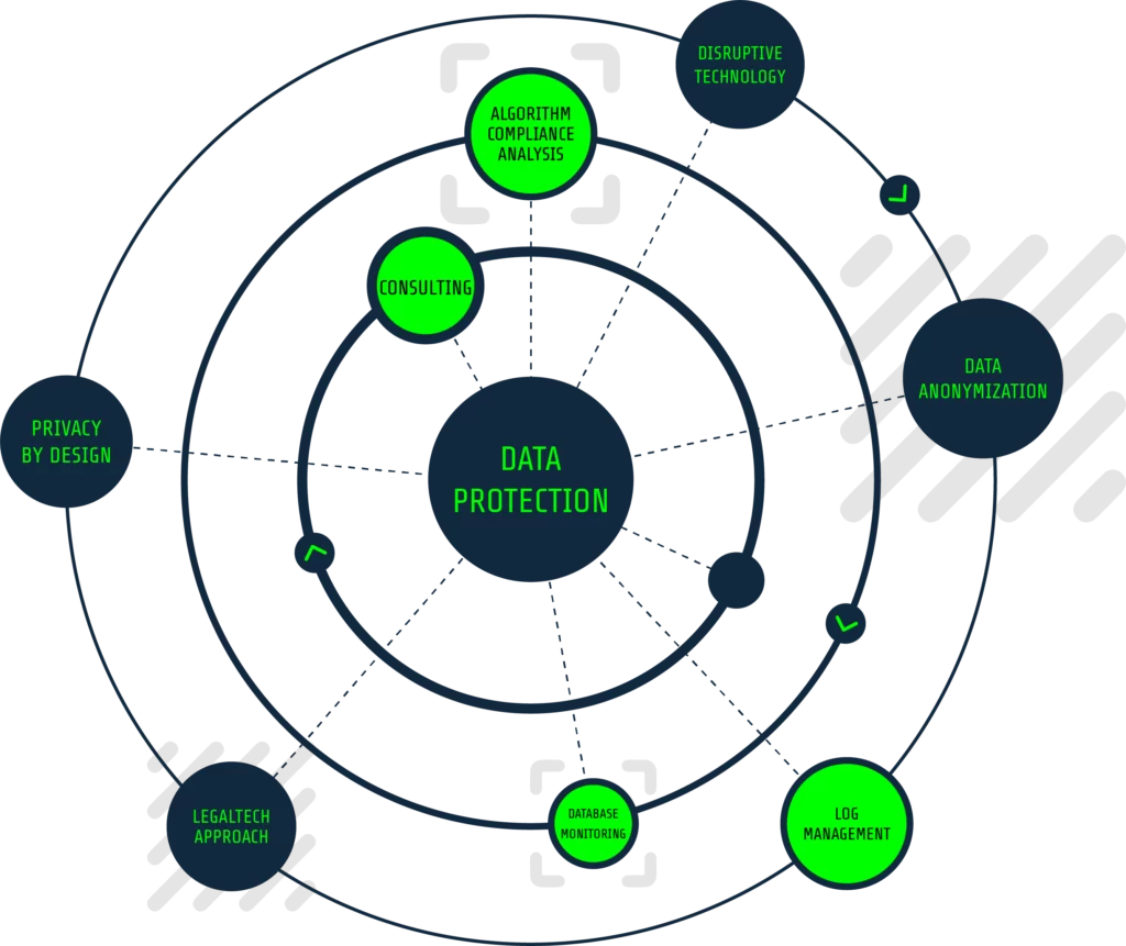 Infographic Data Protection